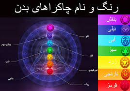 پاکسازی ذهن و ضمیر ناخودآگاه کرج/شناخت چاکراه ها و پاکسازی چاکراه کرج/مشاوره واتساپ و تلگرام09919952242